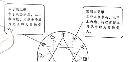 月德合 八字|八字里天德合 月德合 (八字中天得月的是什么意思)